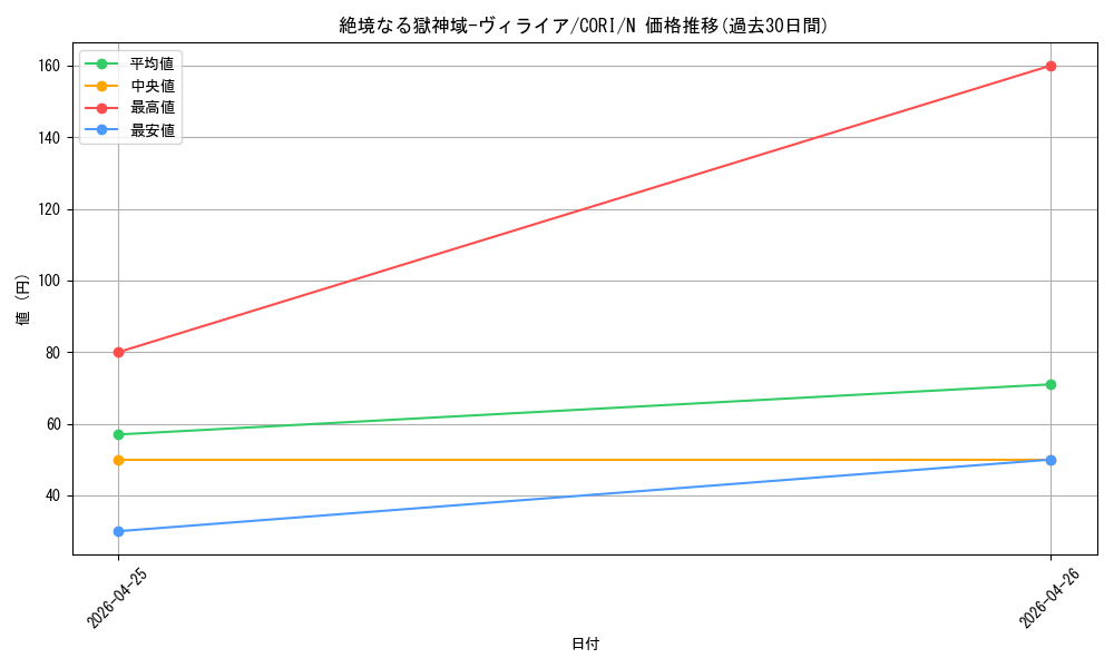 card_6484560_series_6764005_rarity_1_graph