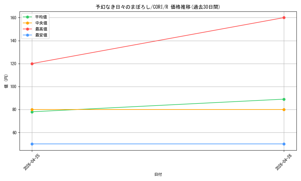 card_6484561_series_6764005_rarity_62_graph
