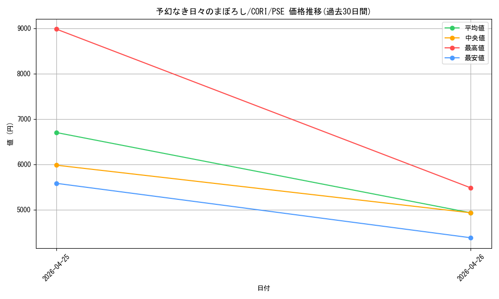 card_6484561_series_6764005_rarity_8_graph