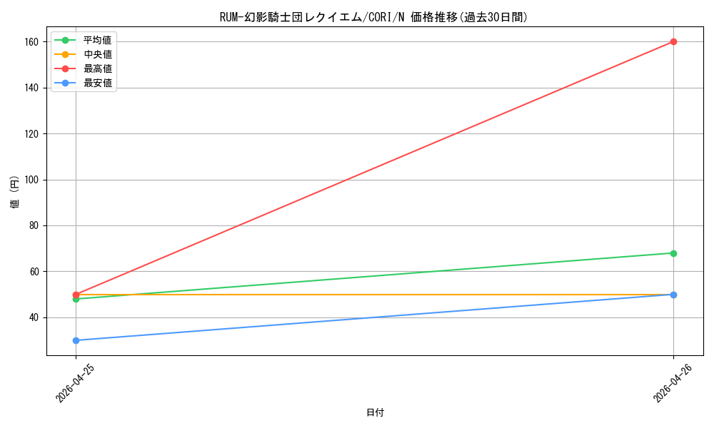 card_6484562_series_6764005_rarity_1_graph
