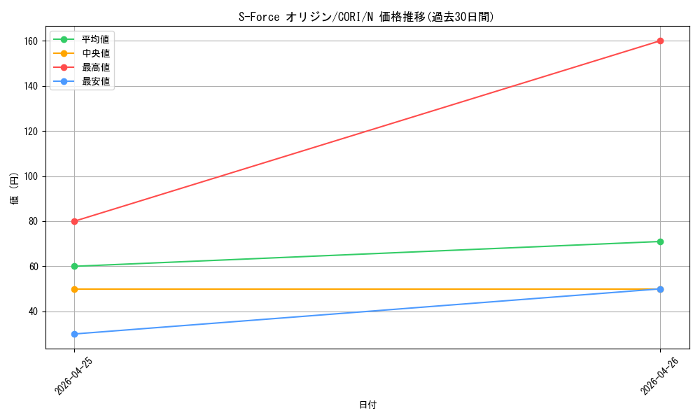 card_6484563_series_6764005_rarity_1_graph