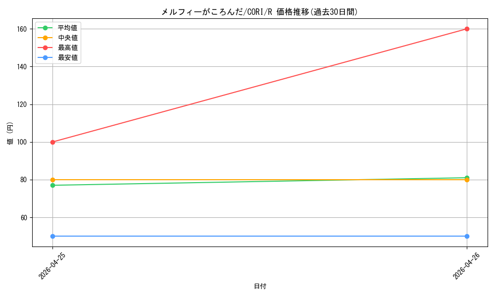 card_6484564_series_6764005_rarity_62_graph