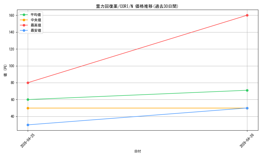 card_6484565_series_6764005_rarity_1_graph
