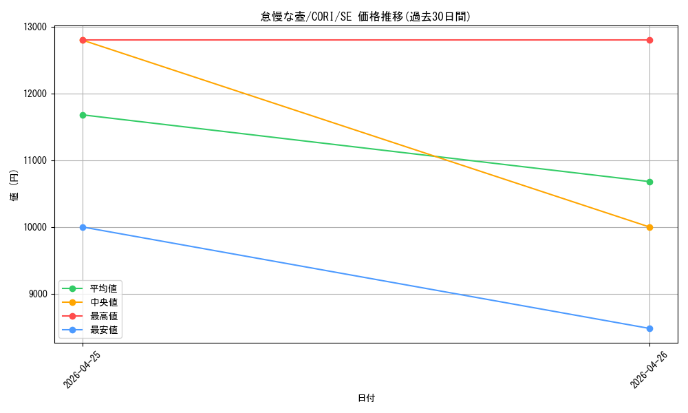 card_6484566_series_6764005_rarity_5_graph