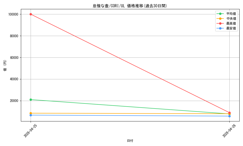 card_6484566_series_6764005_rarity_77_graph