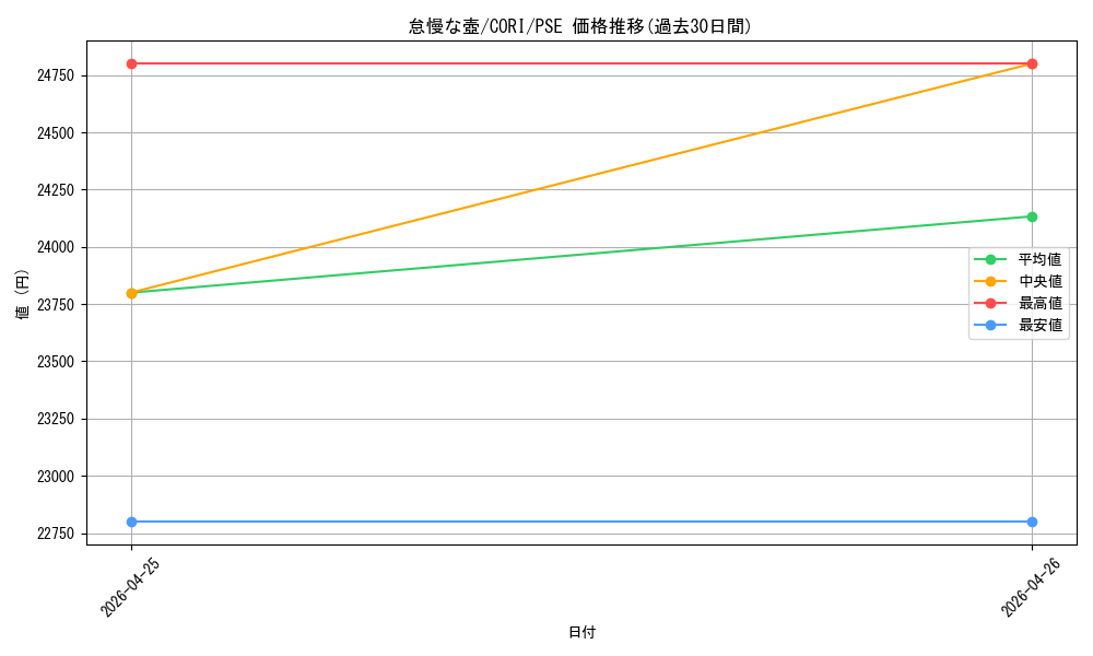 card_6484566_series_6764005_rarity_8_graph