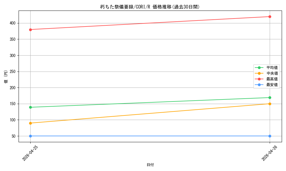 card_6484567_series_6764005_rarity_62_graph