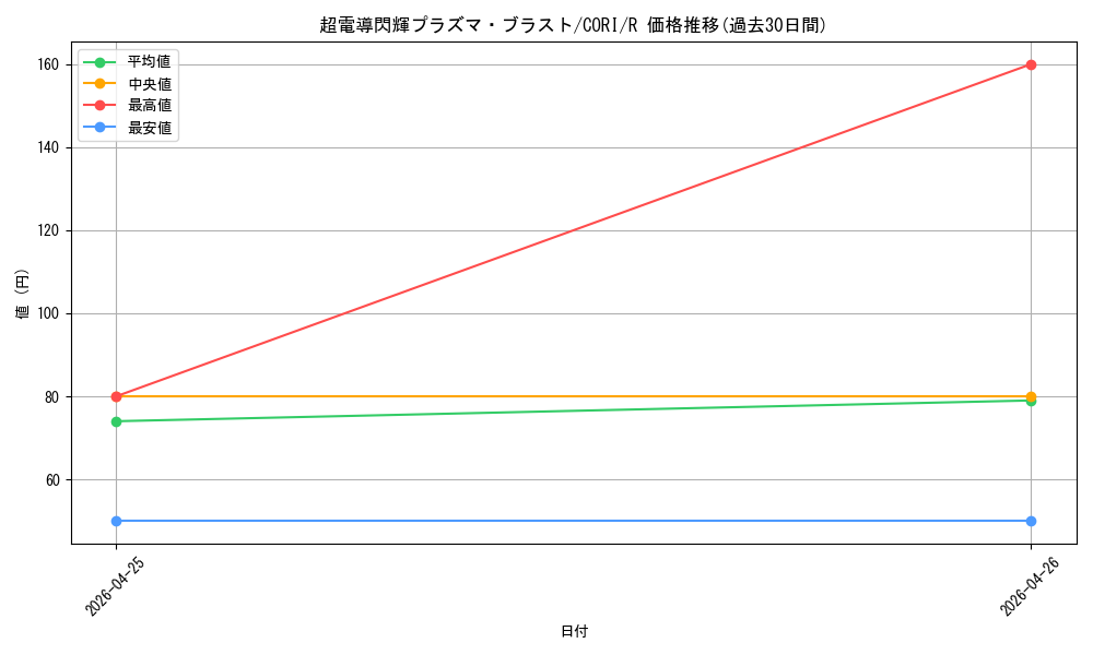 card_6484568_series_6764005_rarity_62_graph