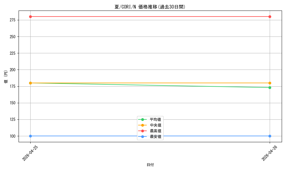 card_6484569_series_6764005_rarity_1_graph