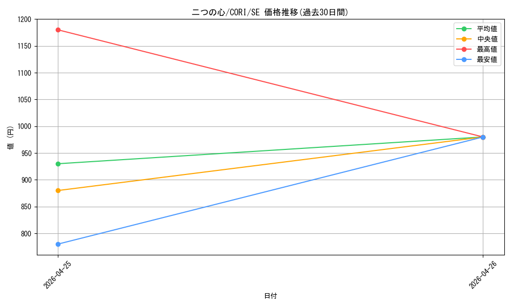 card_6484570_series_6764005_rarity_5_graph