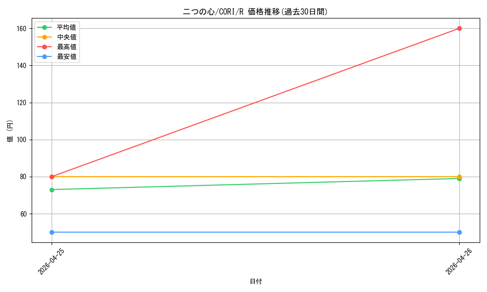 card_6484570_series_6764005_rarity_62_graph