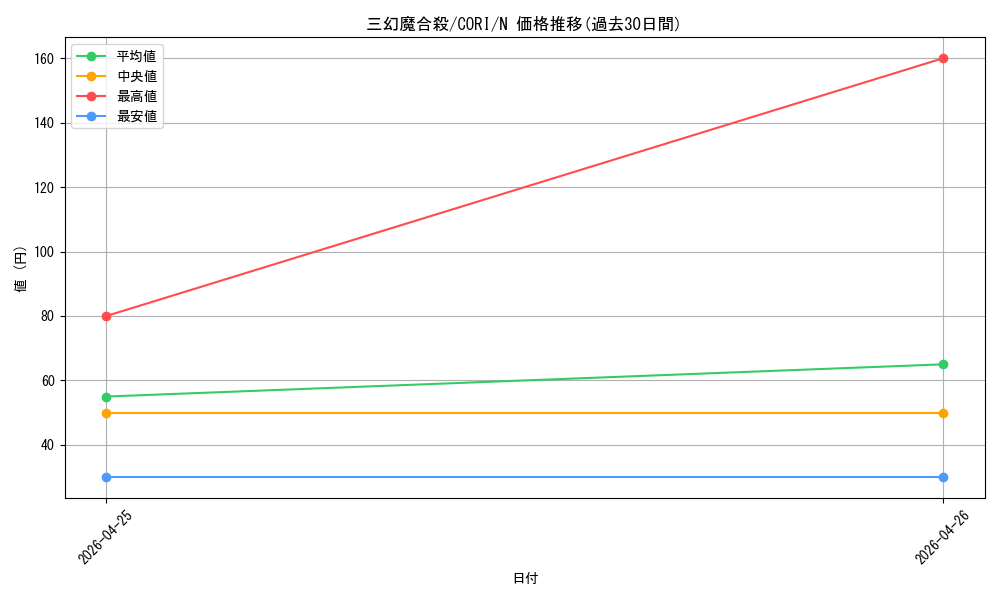 card_6484571_series_6764005_rarity_1_graph