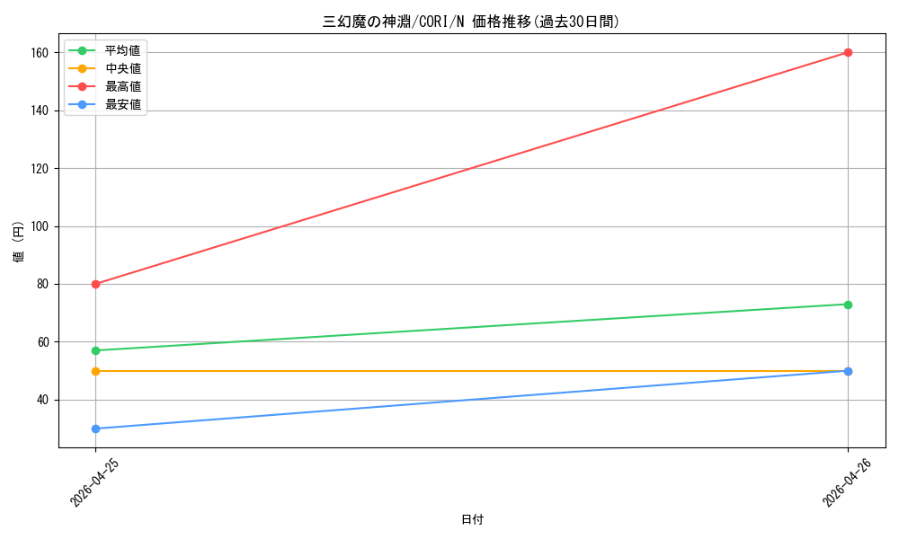 card_6484572_series_6764005_rarity_1_graph