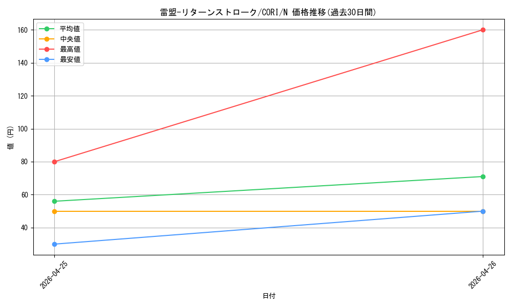card_6484573_series_6764005_rarity_1_graph