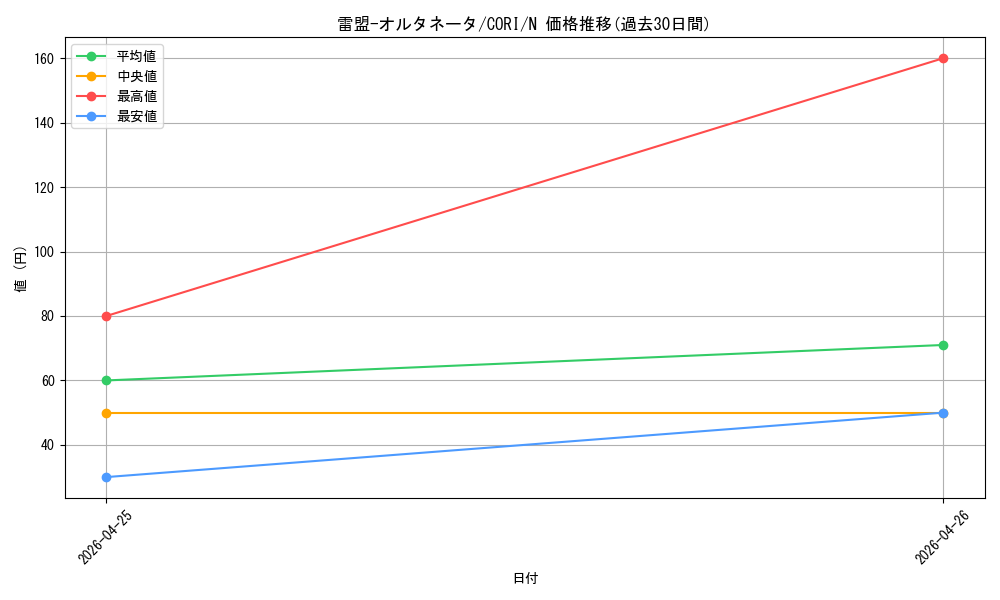 card_6484574_series_6764005_rarity_1_graph