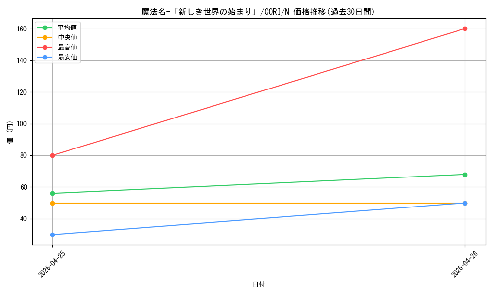 card_6484575_series_6764005_rarity_1_graph