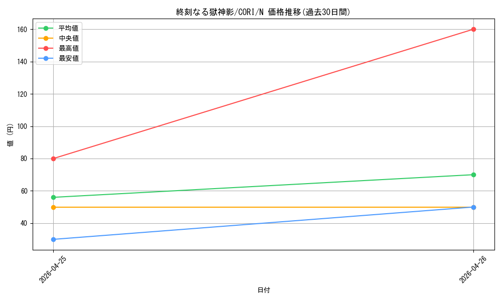 card_6484576_series_6764005_rarity_1_graph