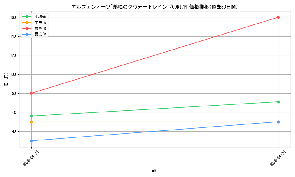 card_6484577_series_6764005_rarity_1_graph