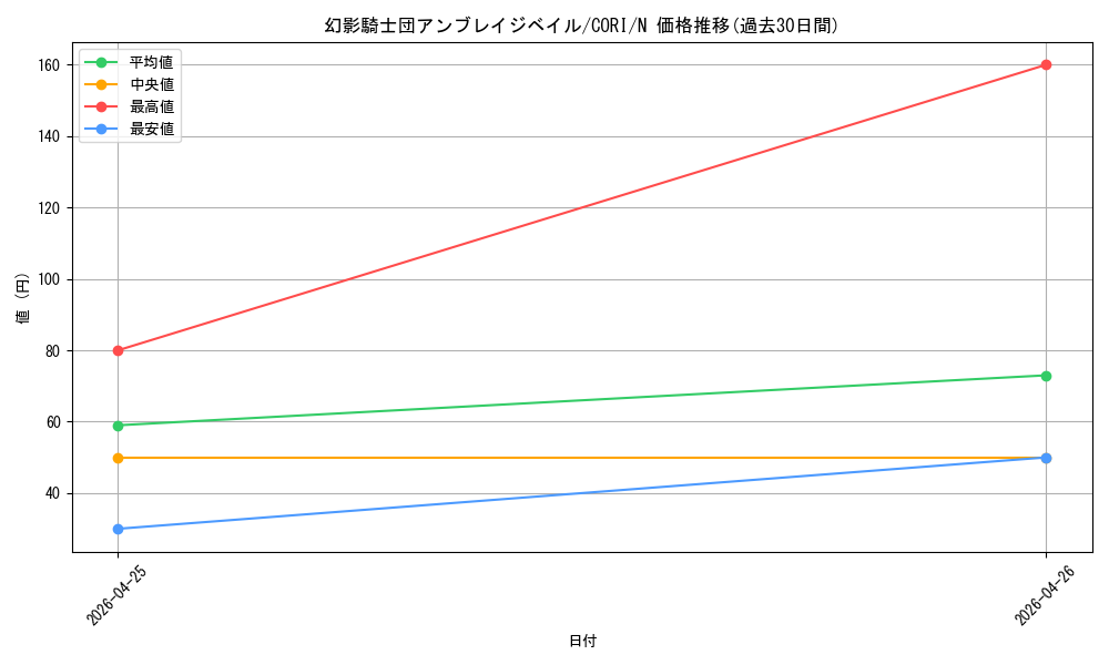 card_6484578_series_6764005_rarity_1_graph