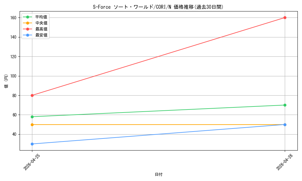 card_6484579_series_6764005_rarity_1_graph