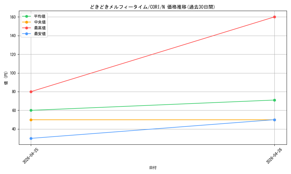 card_6484580_series_6764005_rarity_1_graph