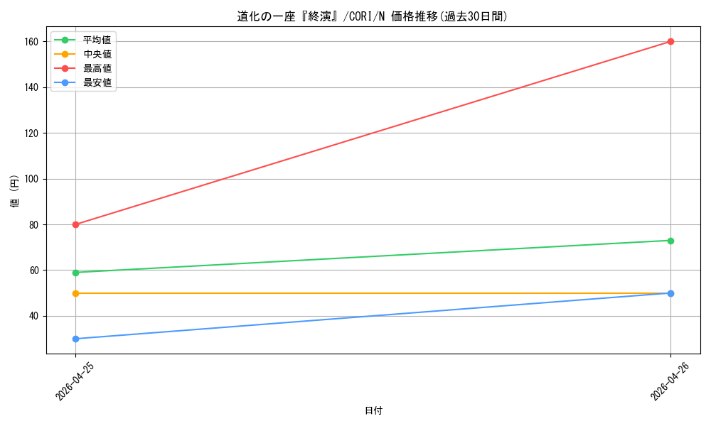 card_6484581_series_6764005_rarity_1_graph