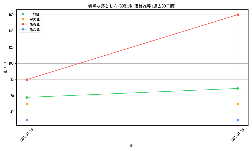 card_6484582_series_6764005_rarity_1_graph