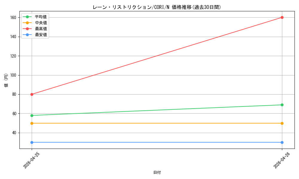 card_6484583_series_6764005_rarity_1_graph