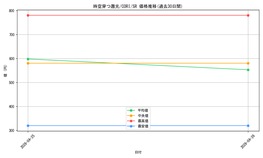 card_6484584_series_6764005_rarity_3_graph