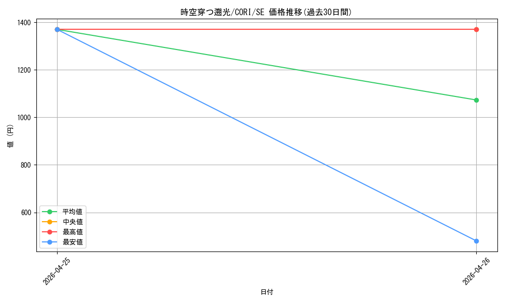 card_6484584_series_6764005_rarity_5_graph