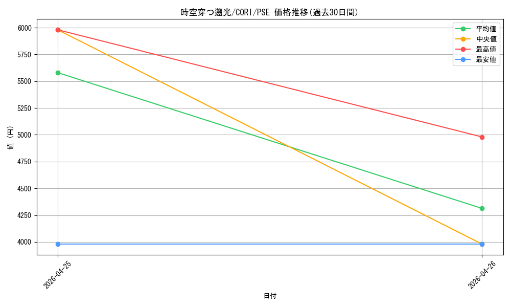 card_6484584_series_6764005_rarity_8_graph