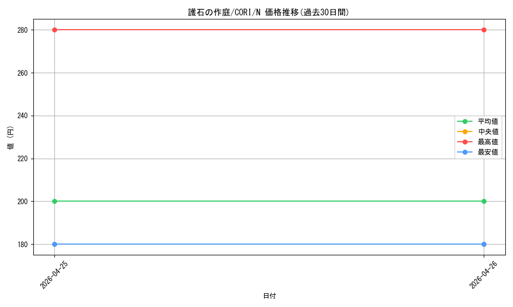 card_6484585_series_6764005_rarity_1_graph
