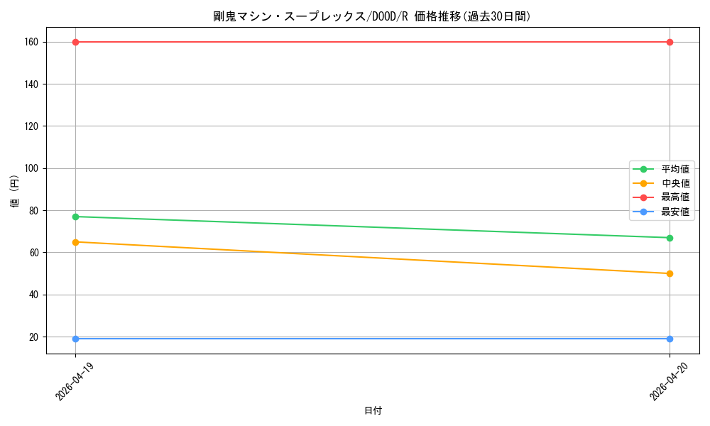 card_64_series_62_rarity_62_graph