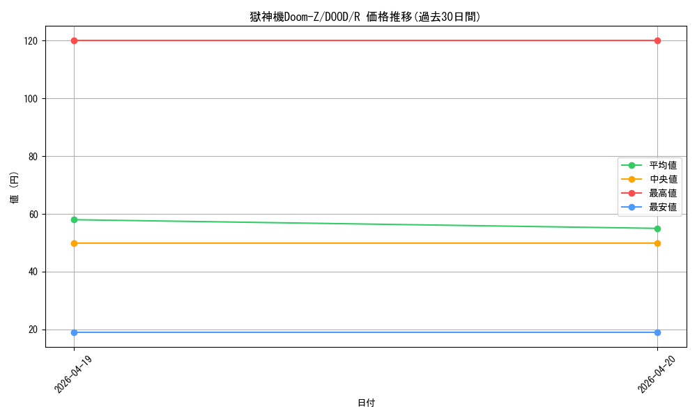 card_65_series_62_rarity_62_graph