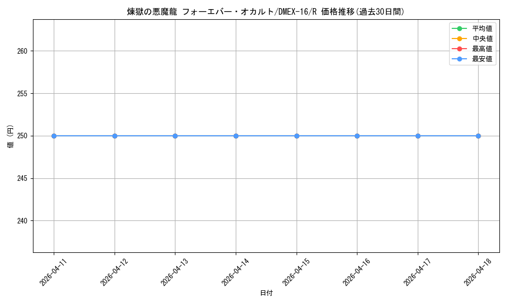 card_66328_series_65419_rarity_101829_graph