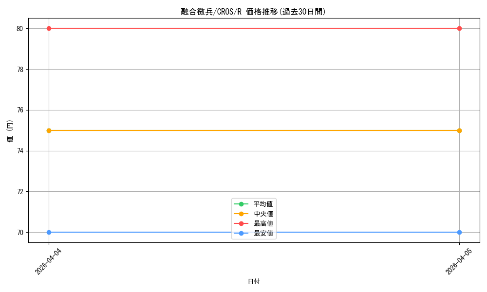 card_6697_series_15207_rarity_62_graph