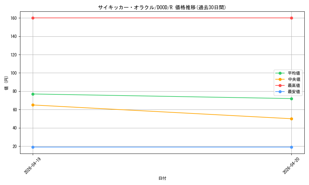 card_66_series_62_rarity_62_graph