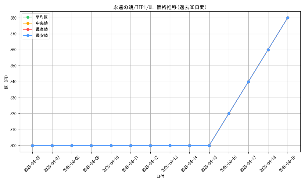 card_6713_series_184_rarity_77_graph