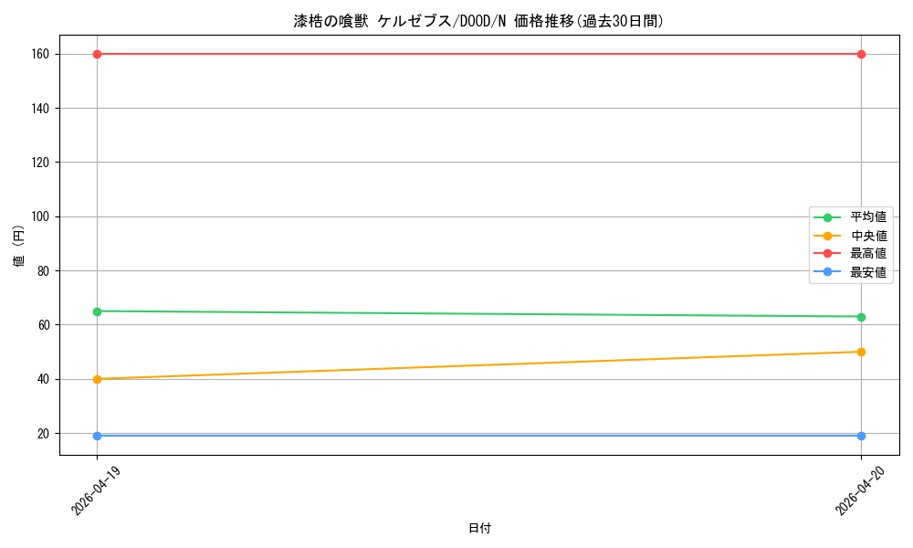 card_67_series_62_rarity_1_graph
