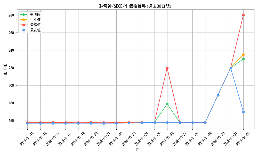 card_6830_series_15644_rarity_1_graph