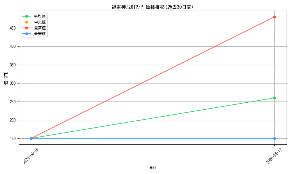 card_6830_series_5690116_rarity_2_graph