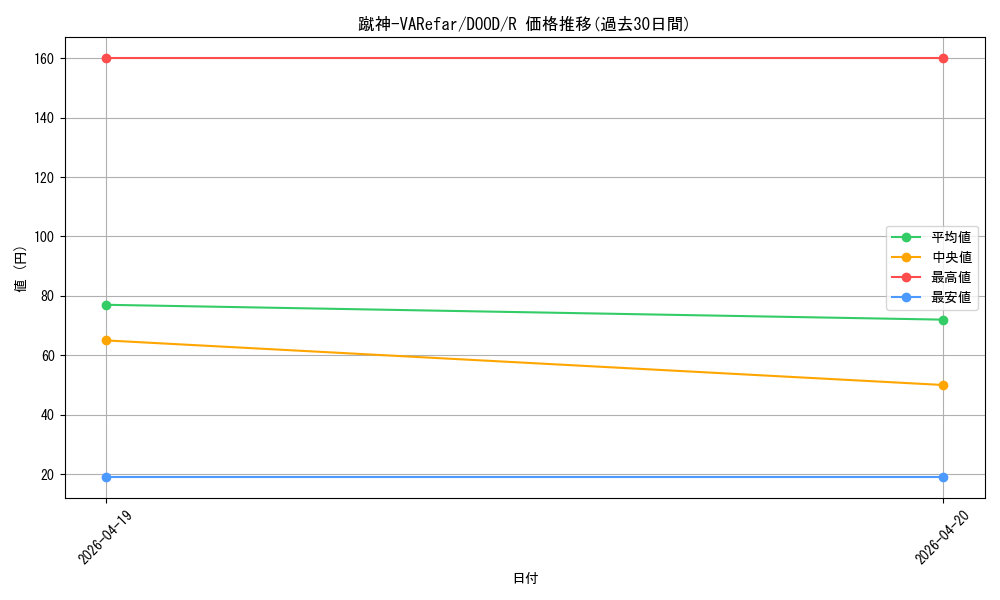 card_68_series_62_rarity_62_graph