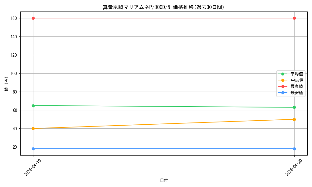 card_69_series_62_rarity_1_graph
