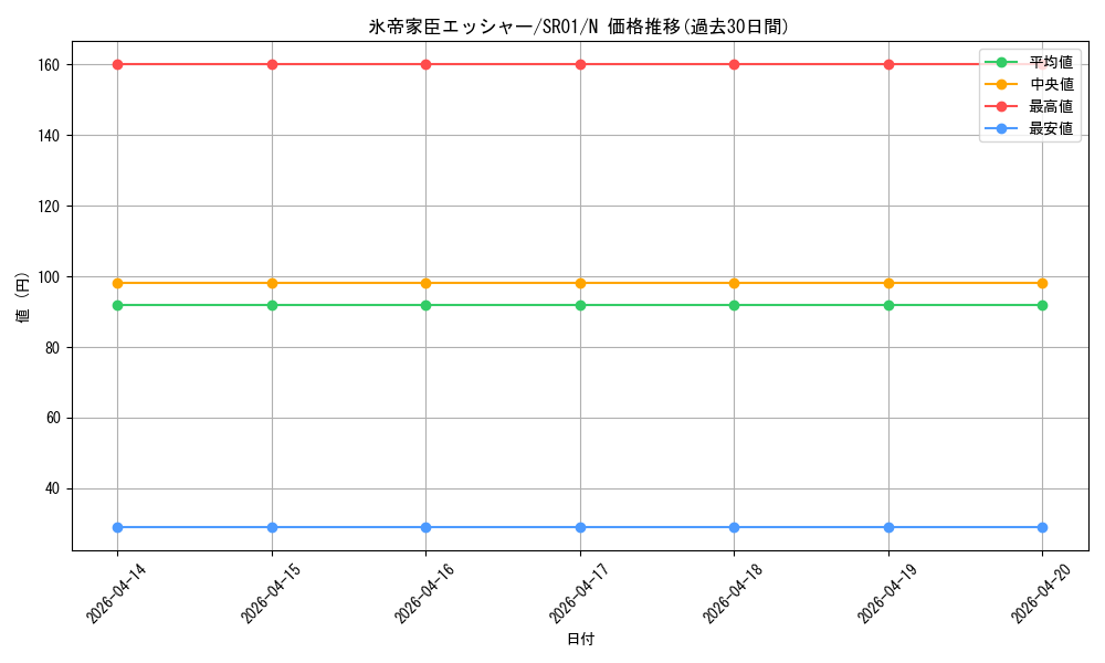 card_7029_series_14482_rarity_1_graph