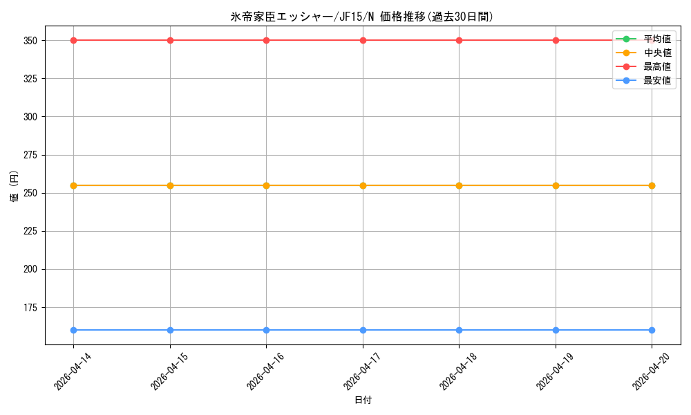 card_7029_series_15513_rarity_1_graph