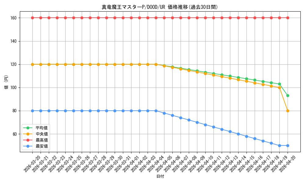 card_70_series_62_rarity_7_graph