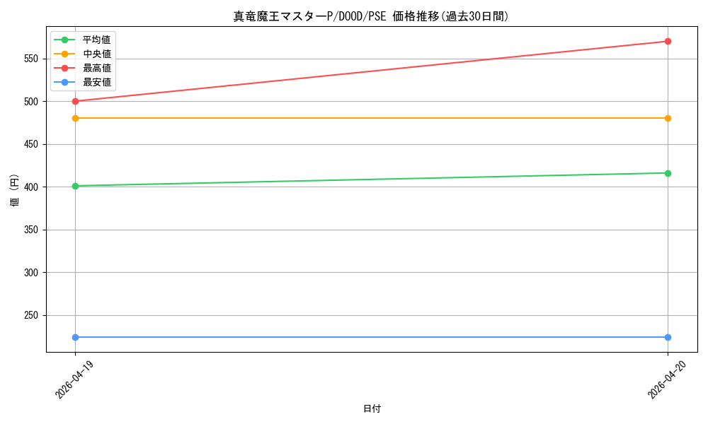 card_70_series_62_rarity_8_graph