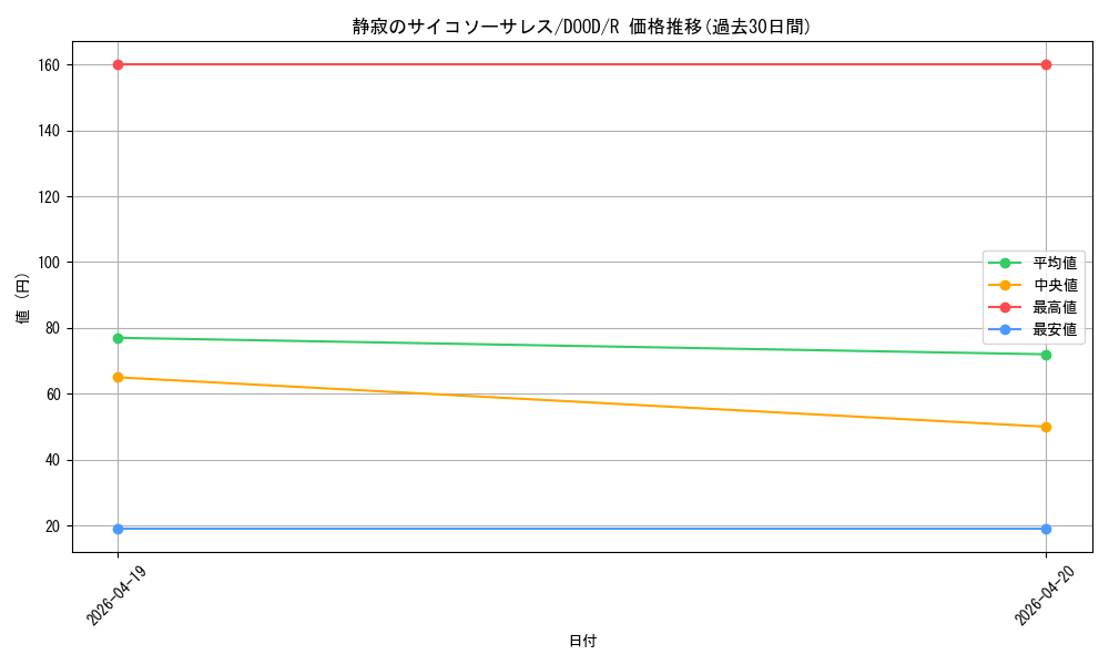 card_71_series_62_rarity_62_graph