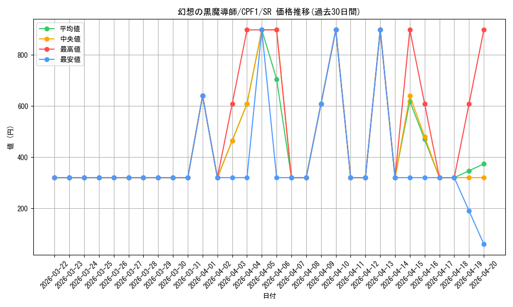 card_7233_series_13380_rarity_3_graph