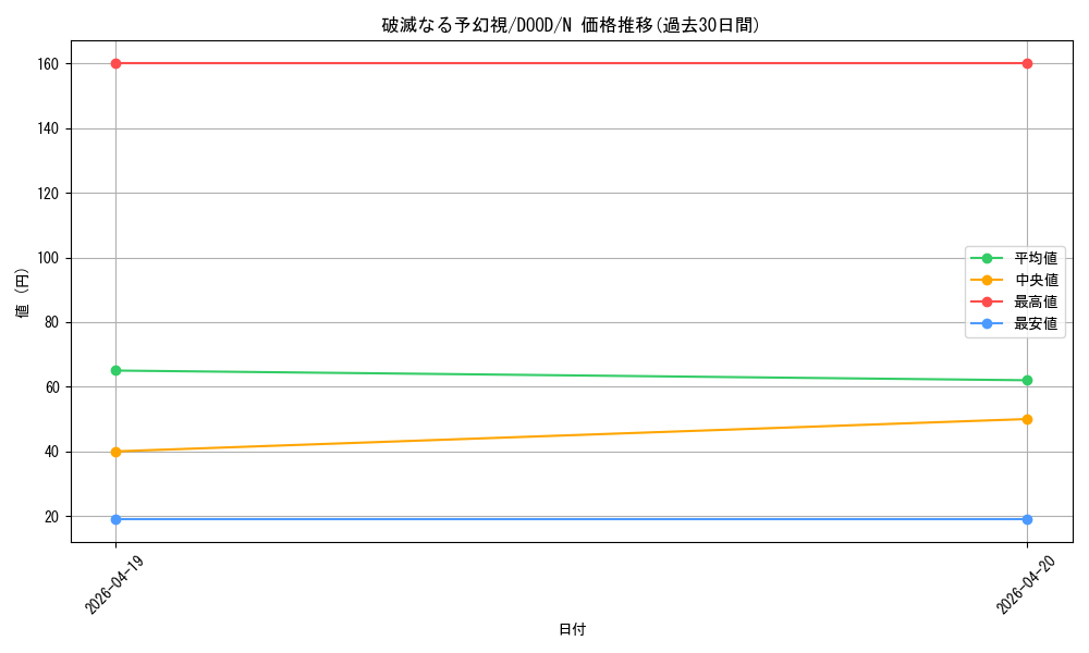 card_72_series_62_rarity_1_graph